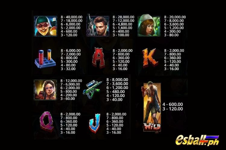 PP Wild Walker Slot Paytable