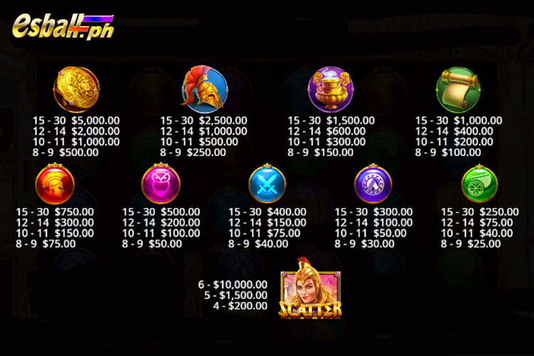 Wisdom of Athena Slot Paytable Pragmatic Play Wisdom of Athena Paytable