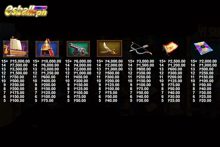 Pragmatic Yi Sun Shin Slot Paytable