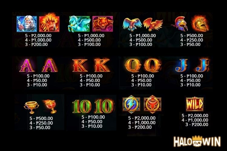 PP Zeus vs Hades Gods Of War Slot Paytable