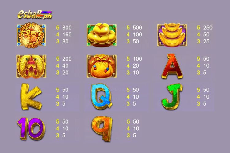 R88 Lucky Bats Slot Game Paytable