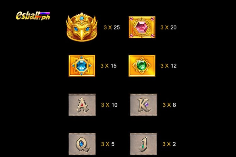R88 Maya Gems Slot Game Paytable
