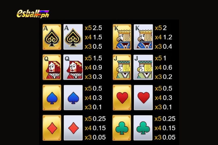 Rich88 Super Ace Slot Game Paytable