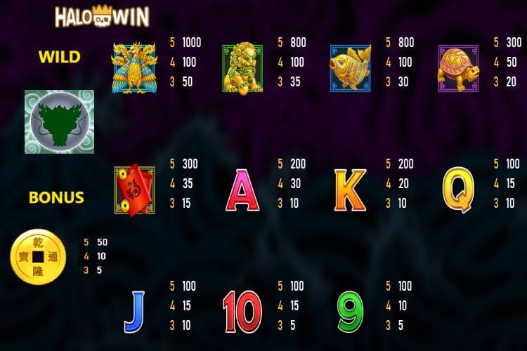 RSG 5 Dragons Slot Paytable