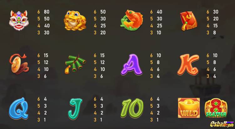RSG Caishen Fortunes Slot Paytable RSG Caishen Fortunes Slot Paytable