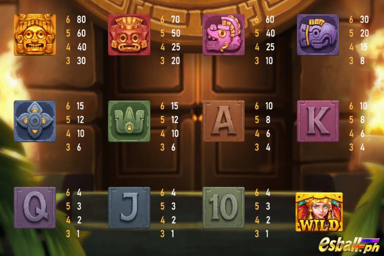 RSG Fortune of Aztecs Slot Paytable