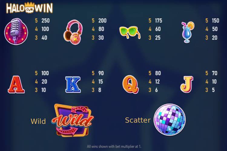 RSG Get High Slot Paytable
