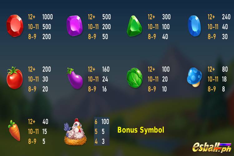 RSG Happy Farm Slot Paytable