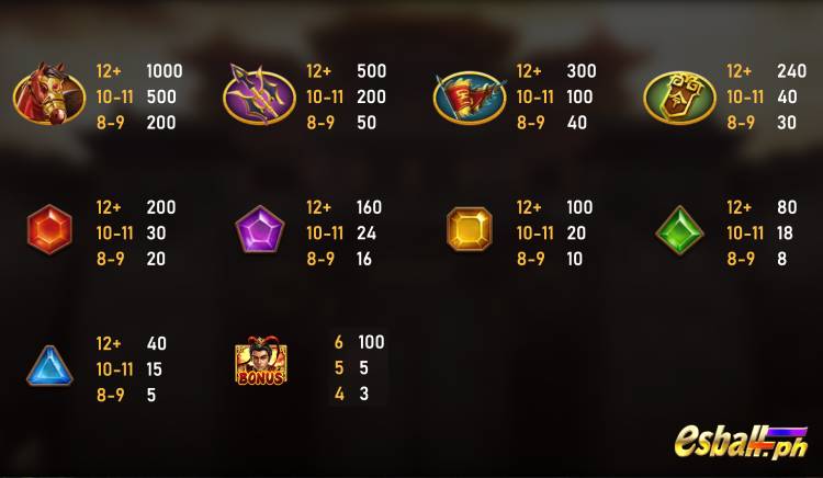 RSG Legend of Lu Bu Slot Paytable