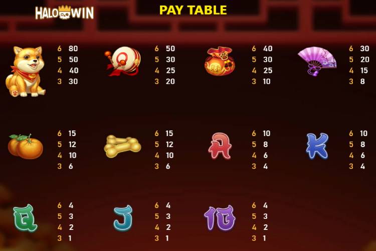 RSG Lucky Dog Slot Paytable