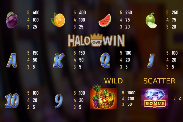 RSG Lucky Fruits Slot Paytable