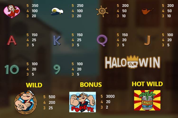 RSG Popeye Slot Paytable