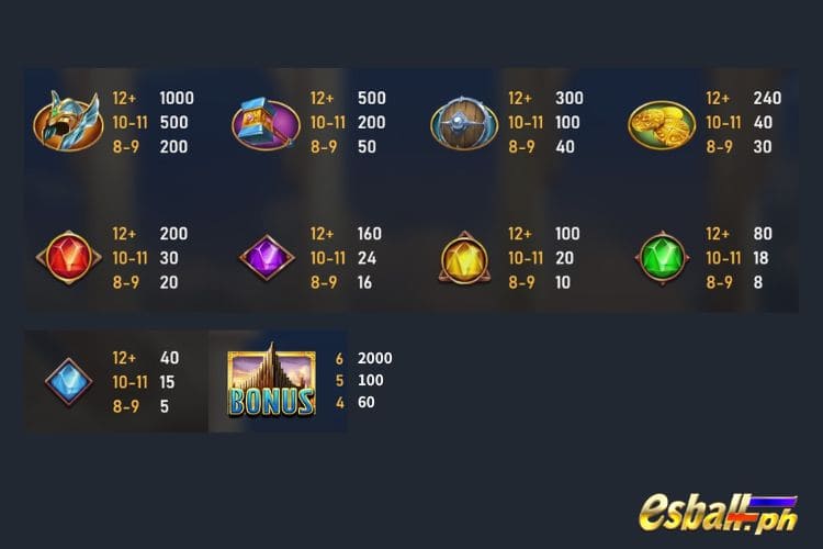 RSG Power Of Thor Slot Paytable