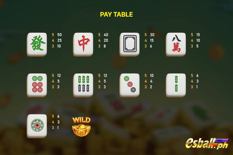 RSG Rich Mahjong 2 Slot Paytable