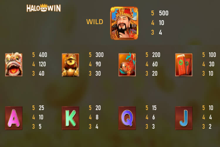 RSG Caishen Coming Slot Paytable