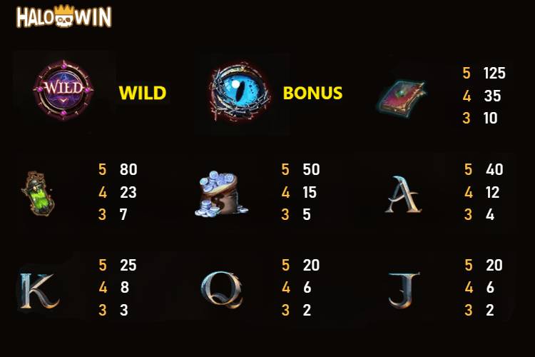 RSG Dragon Legend Slot Paytable