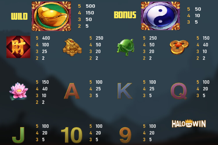 RSG Lucky Dragon Slot Paytable