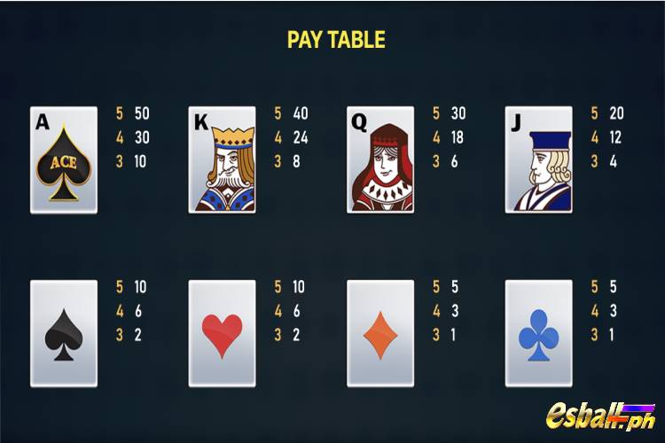 RSG Super Ace 2 Slot Paytable