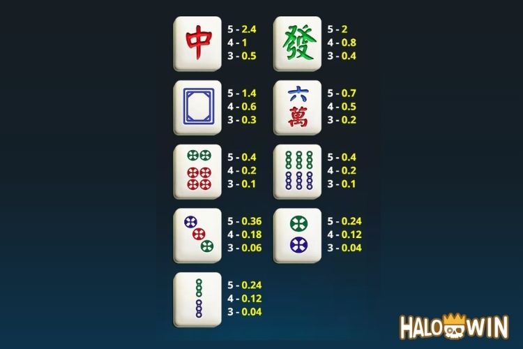 VP Golden Mahjong Slot Paytable