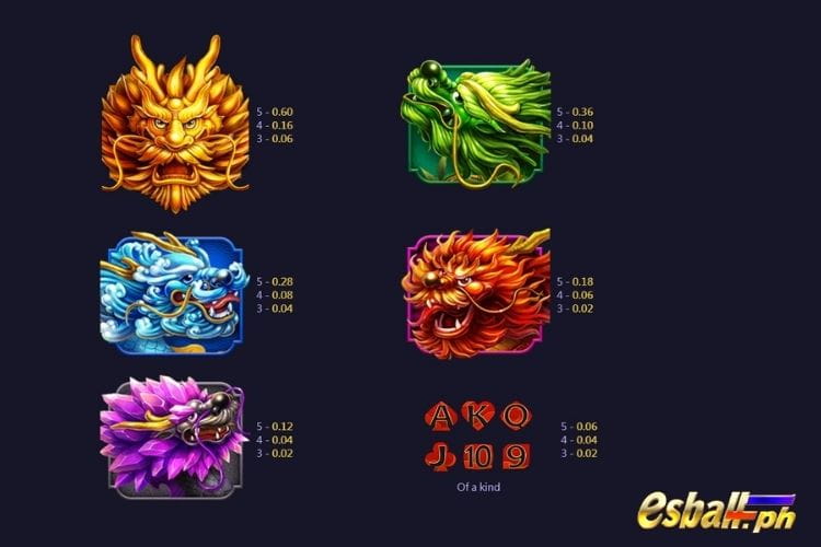 DragoNova Slot Game - YB Casino Gaming