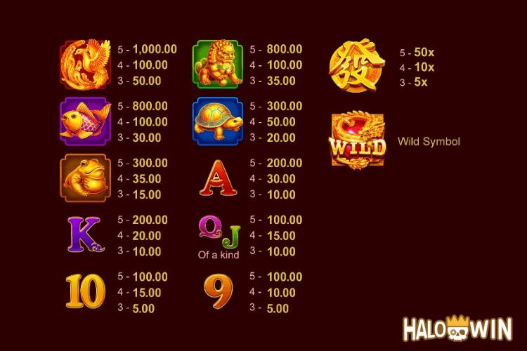 YB Fa Fa Dragon Slot Paytable