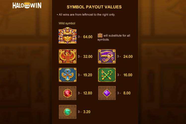 Yellow Bat Fancy Egypt Slot Paytable