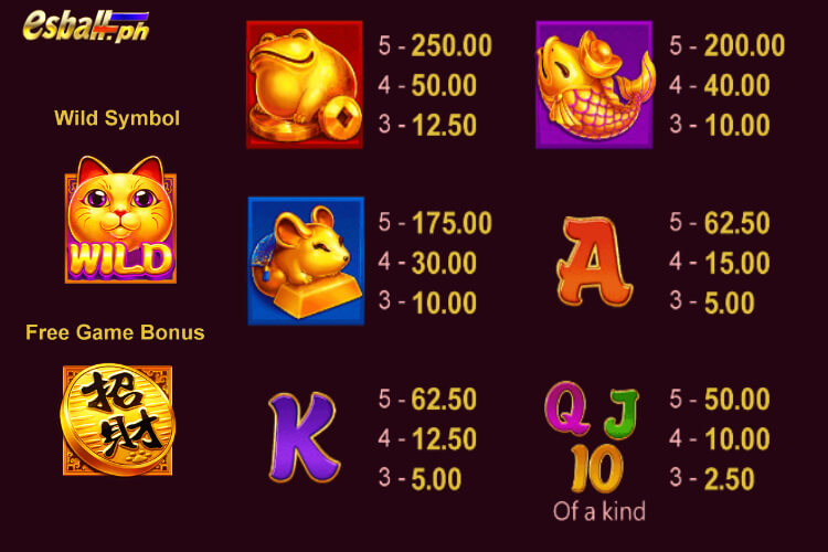 Yellow Bat Fortune Cat Slot Paytable