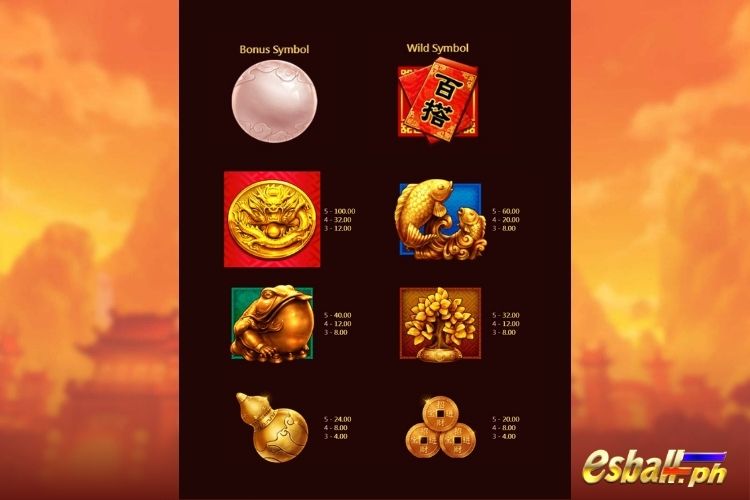 YB Fortune Treasure Slots Symbols & Paytable