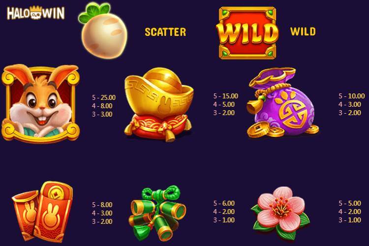 Yellow Bat Golden Bunny Slot Paytable