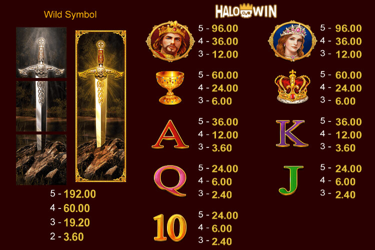 Yellow Bat King Arthur Gold Slot Paytable