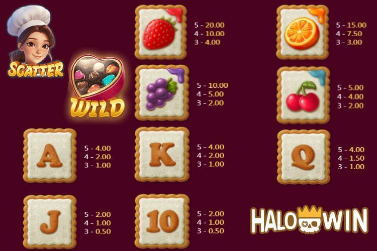 Yellow Bat Sugar Chef Slot Paytable