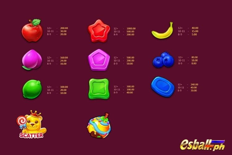 Sugar Crush Slot Machine | YB Slot Gaming Sugar Crush Slot Machine | YB Slot Gaming