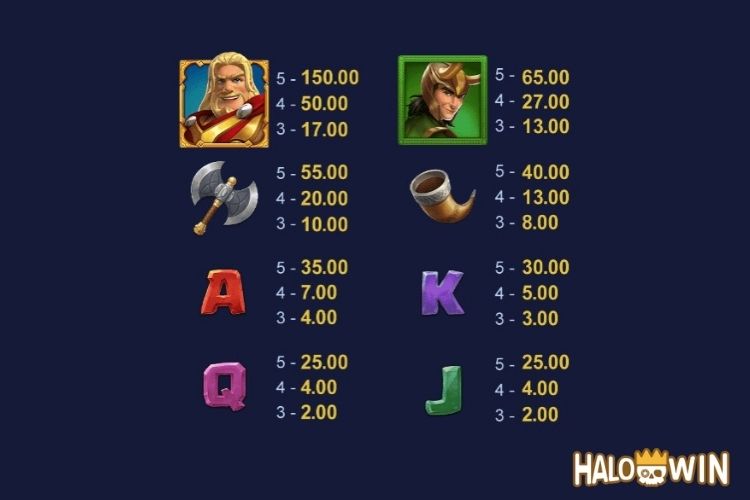 YB Thor Fortune Slot Paytable