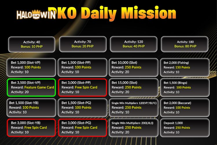 Casino VIP Daily Task